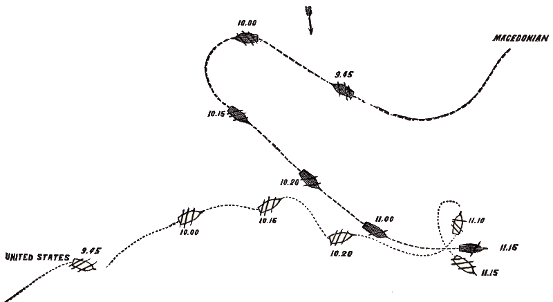 Ships positions during battle